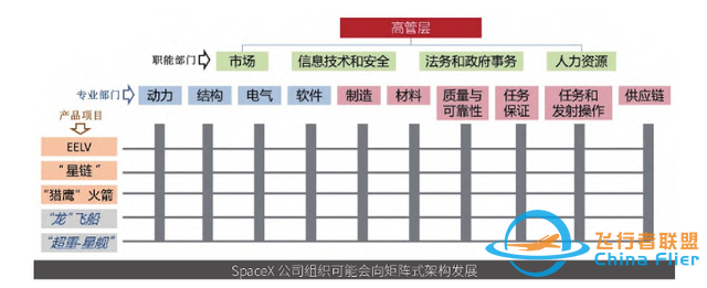 聊聊SpaceX未来想象力：商业航天的尽头会是火星吗？-4.jpg