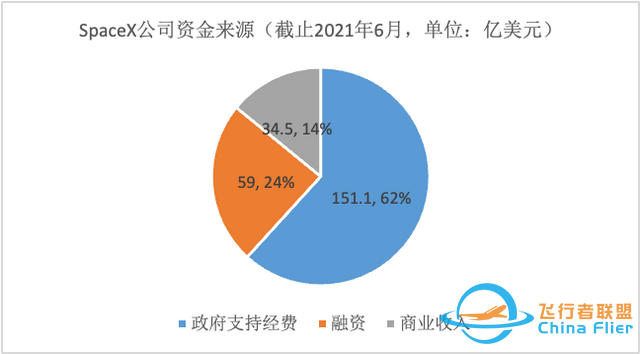 聊聊SpaceX未来想象力：商业航天的尽头会是火星吗？-5.jpg