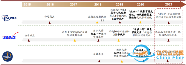 聊聊SpaceX未来想象力：商业航天的尽头会是火星吗？-6.jpg