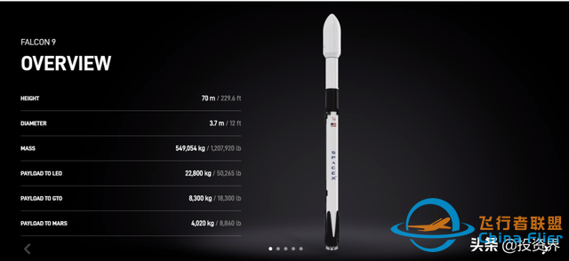 地表最疯狂独角兽，SpaceX估值8000亿-1.jpg