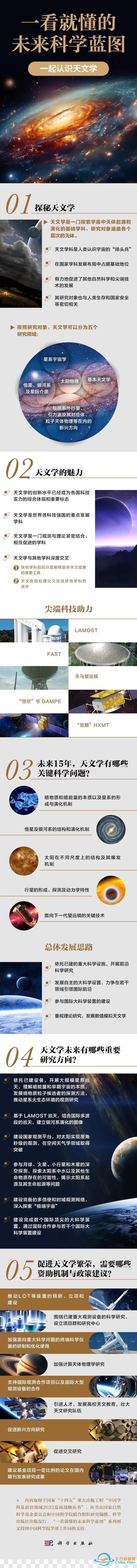 2035发展战略：天文学篇 | 一看就懂的未来科学蓝图-1.jpg