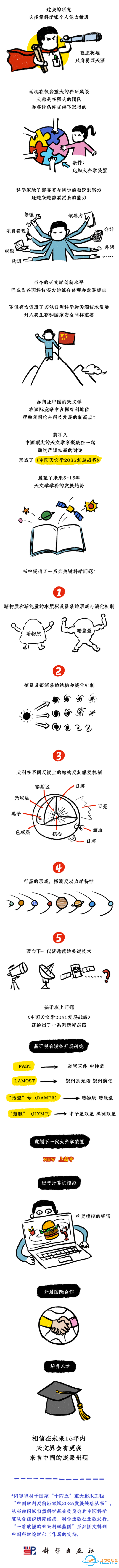 漫说天文学 | 一看就懂的未来科学蓝图-2.jpg