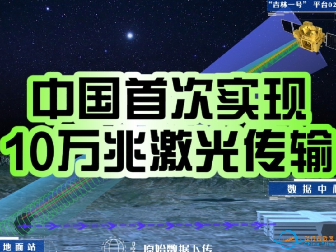 星链弱爆了！中国首次实现卫星-地面10万兆激光传输：遥遥领先！-1.jpg