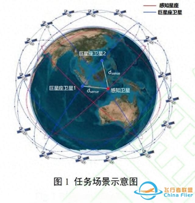 中国公开新成果，彻底摧毁美国“星链”只需要99颗卫星和两天时间-1.jpg