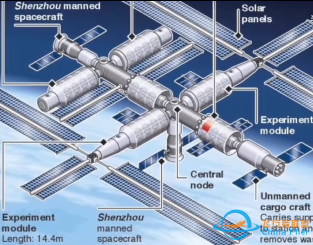 中国空间站将变身“太空港”：3舱变6舱！53种变化开启全新格局-6.jpg