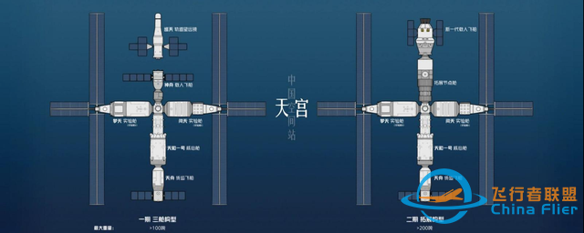 中国空间站将变身“太空港”：3舱变6舱！53种变化开启全新格局-11.jpg