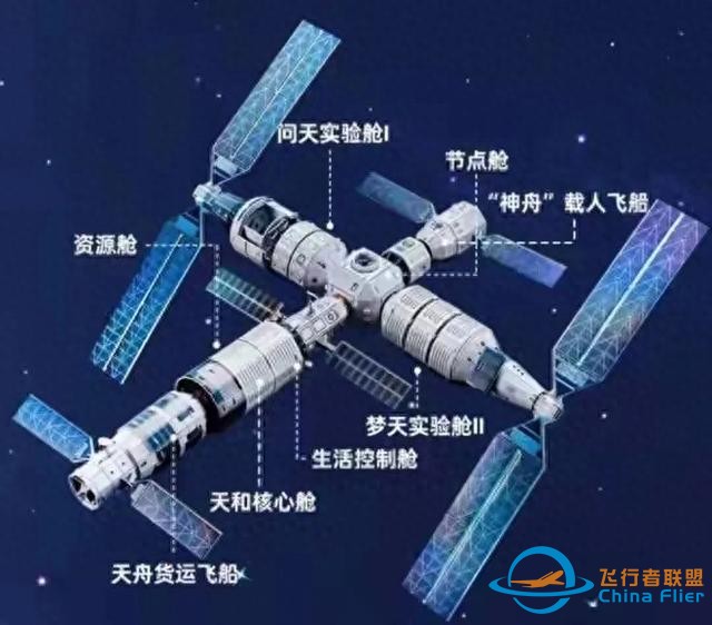 震惊！中国空间站要变身“宇宙级豪宅”？6个舱室，53种玩法-1.jpg