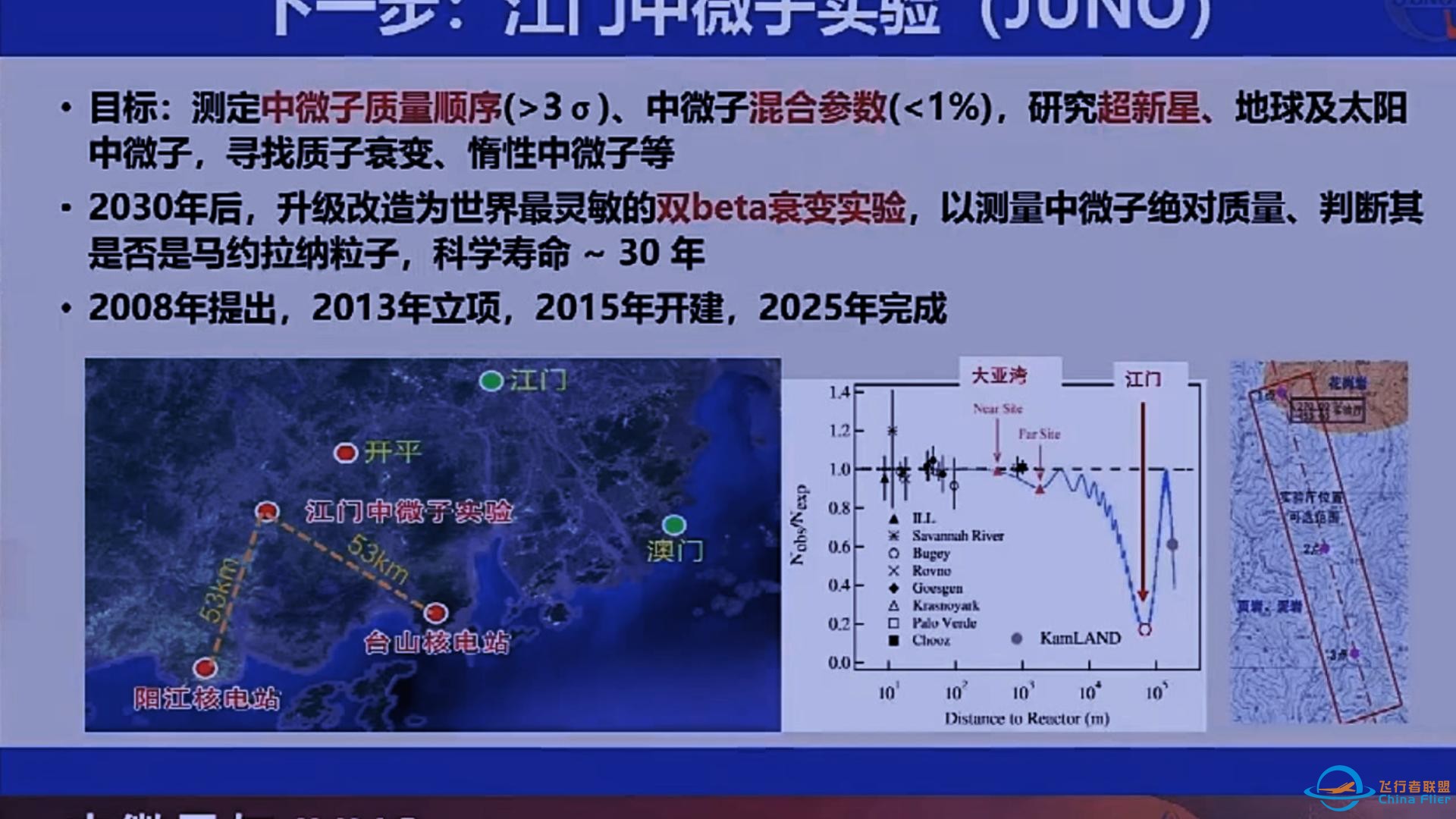 2025中微子与JUNO研究进展和基建工程 · 江门中微子实验 · 中微子震荡 · 太阳中微子振荡 · 电子反中微子消失 · 反符合探测器 · 光电倍增管-1.jpg