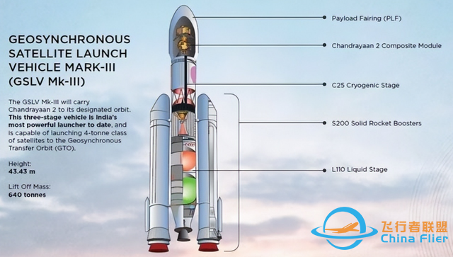 印度太空对接成功！用4.6亿美元造发射台，载人飞船首飞时间确定-10.jpg