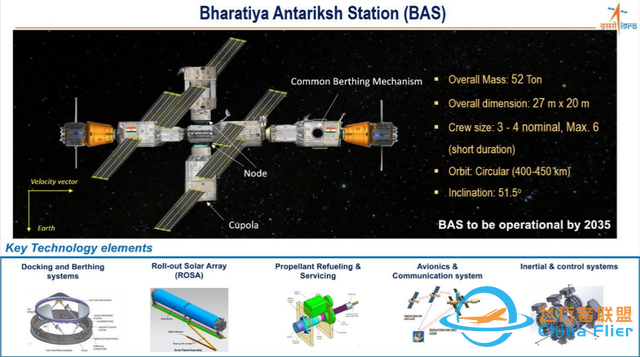 印度太空对接成功！用4.6亿美元造发射台，载人飞船首飞时间确定-12.jpg