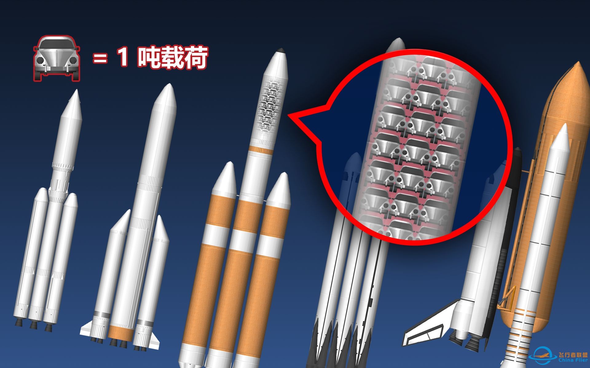 史上最强火箭运力对比 - Spaceflight Simulator (截至2022)-1.jpg