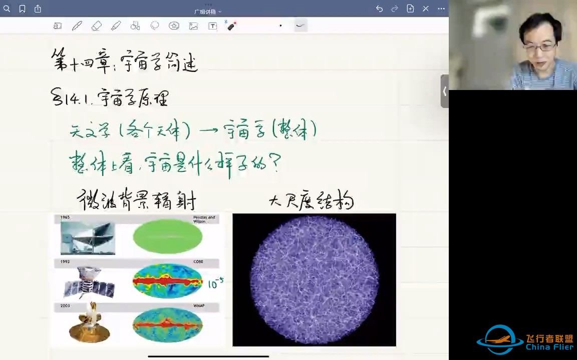 14.1 宇宙学原理-1.jpg