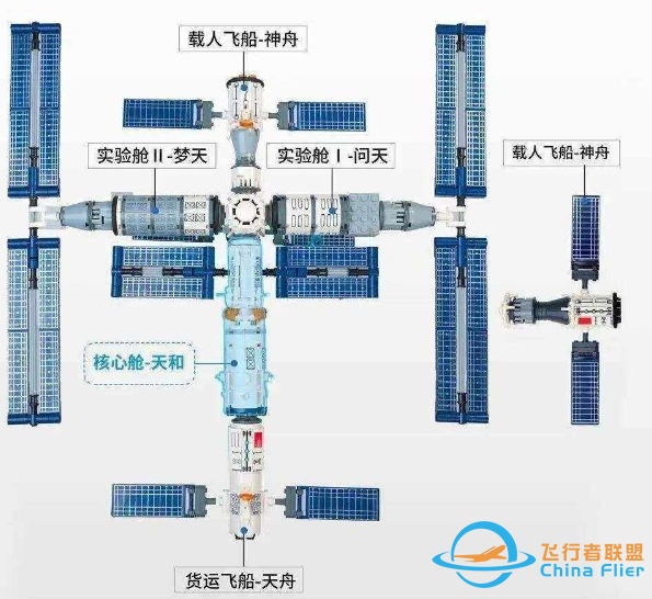 中国空间站迎来巨大升级！碾压美、俄，成各国探索太空唯一选择-7.jpg