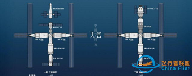 中国空间站迎来巨大升级！碾压美、俄，成各国探索太空唯一选择-10.jpg