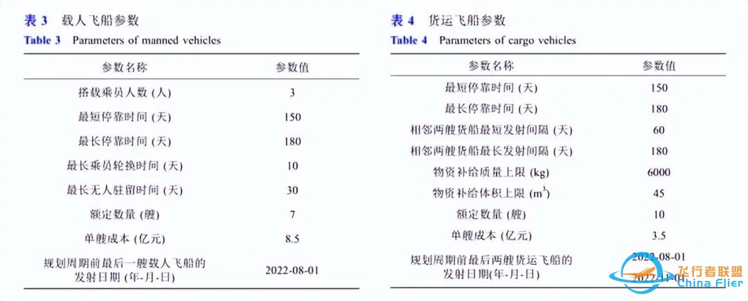 豆腐渣工程?中国空间站耗资80亿美元,国际空间站却要1000亿美元w12.jpg