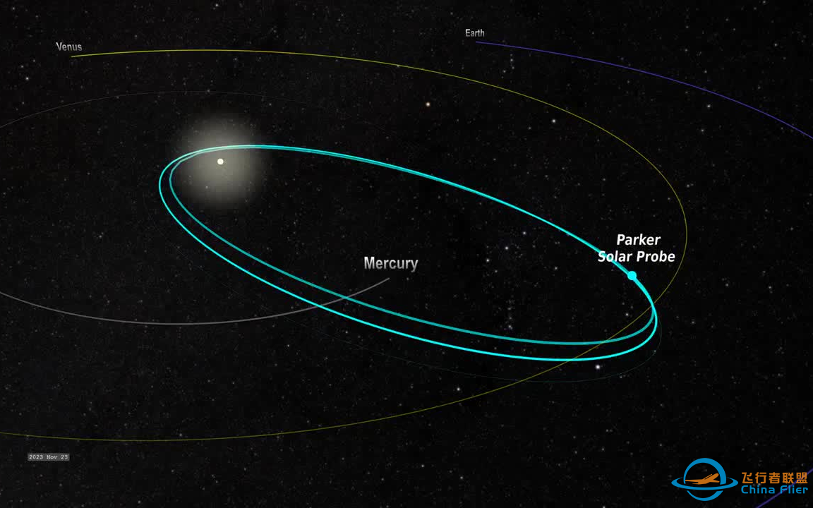 帕克太阳探测器的运行轨道是怎样的？-1.png