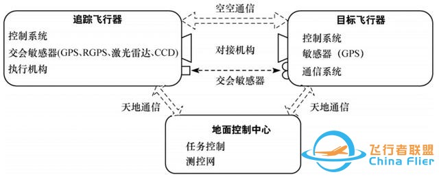 比美国龙飞船快4倍！神舟12号对接天宫，仅需6.5小时，先进在哪？-6.jpg