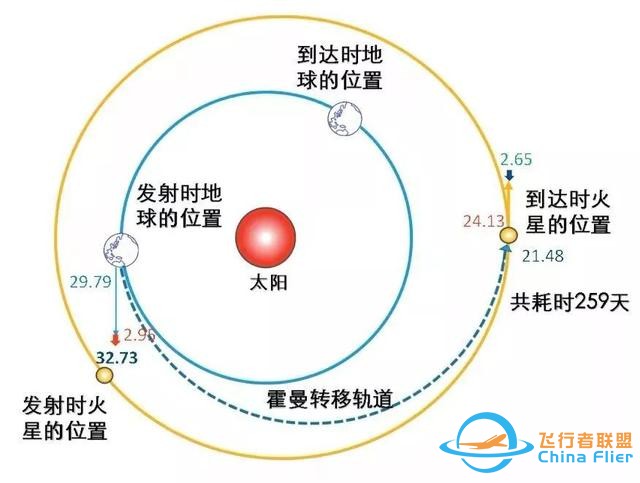 比美国龙飞船快4倍！神舟12号对接天宫，仅需6.5小时，先进在哪？-7.jpg