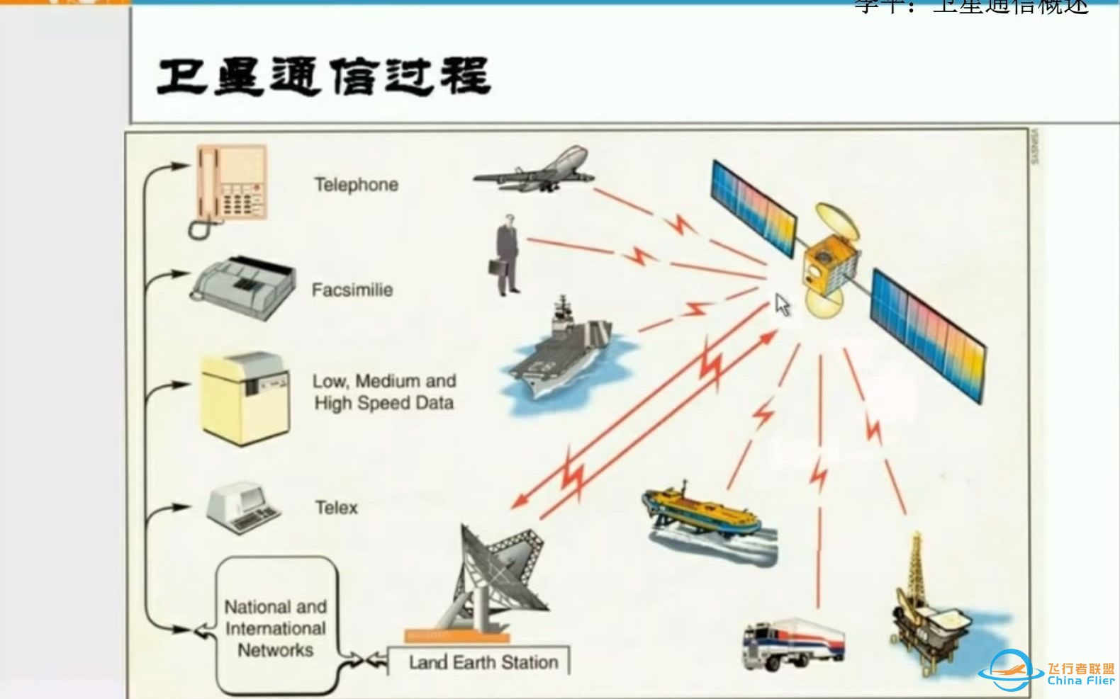 李平：卫星通信概述-1.jpg