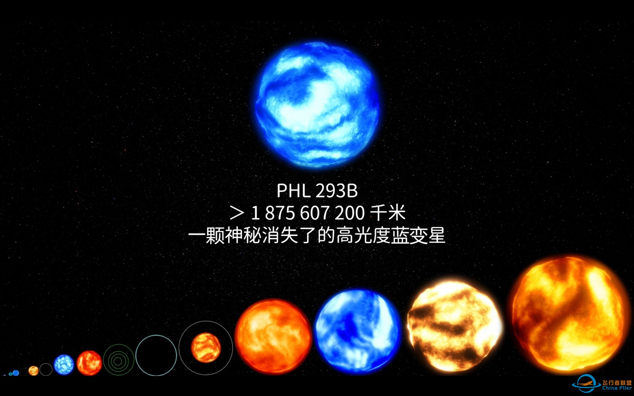 宇宙万物大小比较(2021年版)－Universe Size Comparison 2021-1.jpg