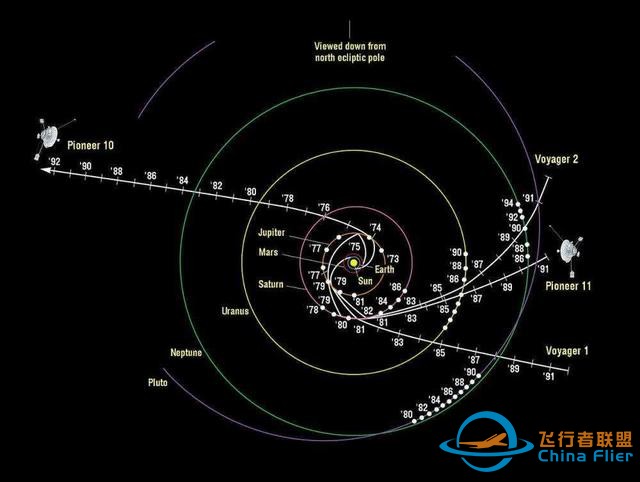 同为探测器，先驱者10号与旅行者一号，谁能率先飞出太阳系？-5.jpg