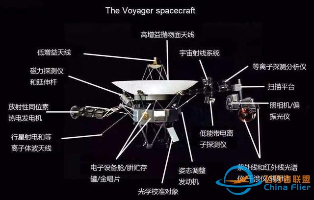 同为探测器，先驱者10号与旅行者一号，谁能率先飞出太阳系？-8.jpg