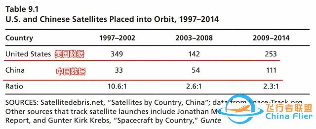 美媒：一旦美国出兵介入台海，中国有能力打掉美国所有卫星？-4.jpg