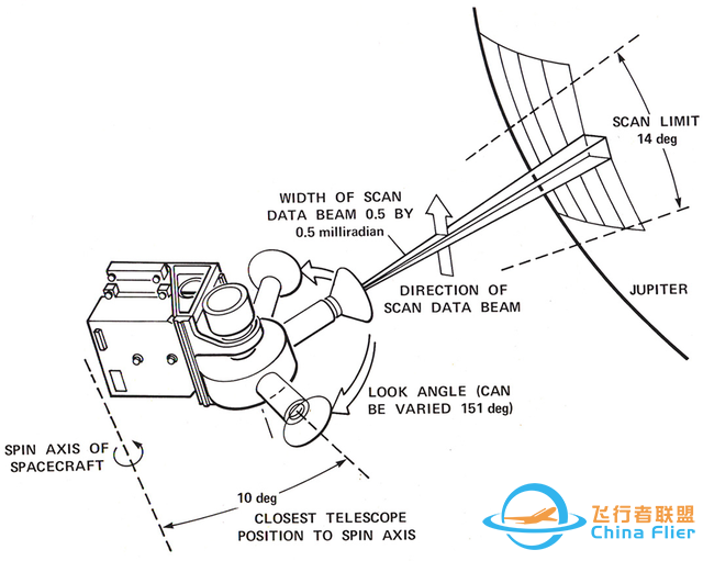 先驱者11号：人类首次“弹跳”太阳系的惊险之旅-4.jpg