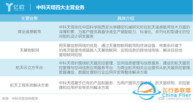 老板的书单 | 中科天塔总经理曾伟刚：《理解航天》带你入门-4.jpg