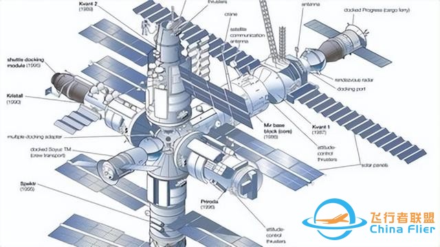 俄罗斯和平号轨道空间站·航天史的那些事儿-3.jpg