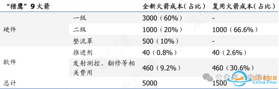 贝索斯的新格伦号,比SpaceX猎鹰9号更有商业价值w2.jpg