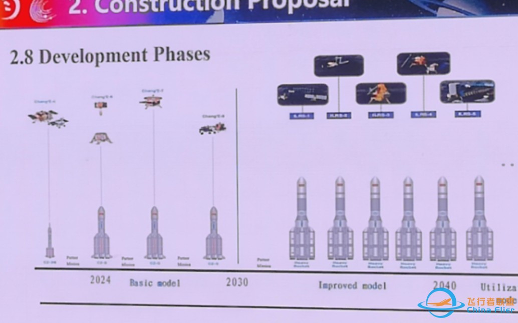 〔生肉〕中国航天代表在IAC2023巴库大会上，展示深空探测、探月四期、国际月球科研站（无人值守阶段）以及“鹊桥”通导遥星座的规划-1.jpg