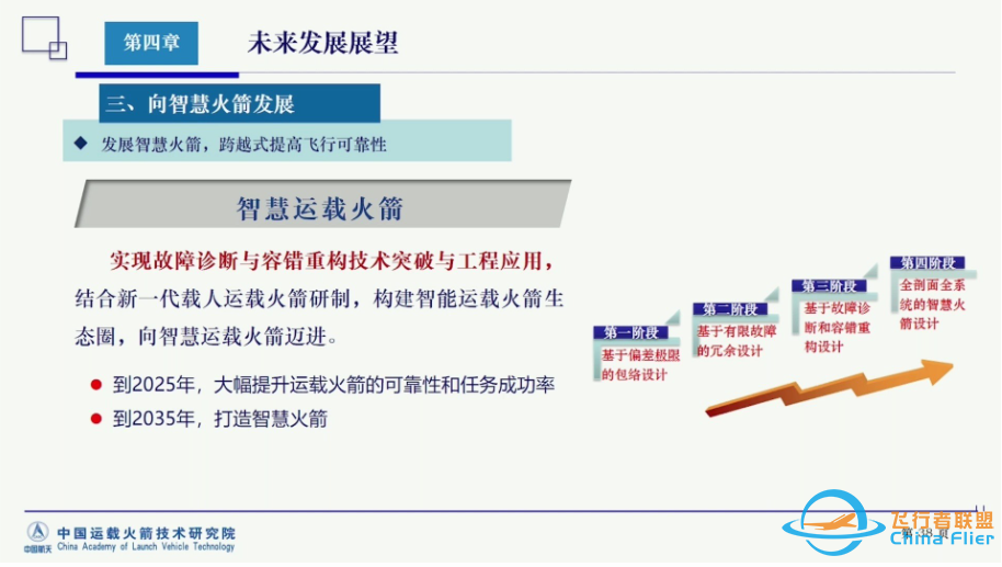 中国未来运载火箭的发展规划w6.jpg