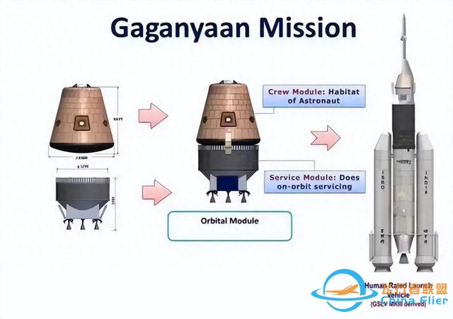 花小钱办大事！印度准备加甘扬载人飞行时，组建印度国家空间站-1.jpg
