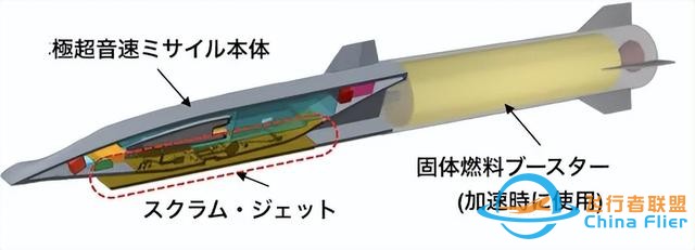 狼子野心昭然若揭？日本再次公开高超音速导弹，计划2026年服役！-4.jpg