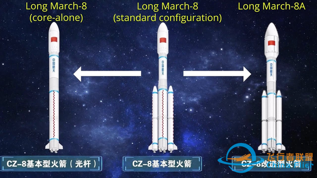 美媒：长征八号A火箭首飞成功，中国航天再添重器，能力再提升-4.jpg