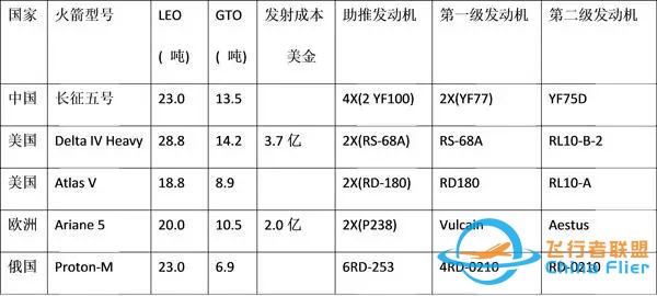 长征五号首飞:迈向月球的一大步,中国火箭比肩美俄!w3.jpg