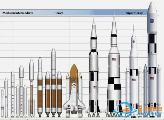 为什么中国还没有重型运载火箭？真的落后美国几十年吗-2.jpg