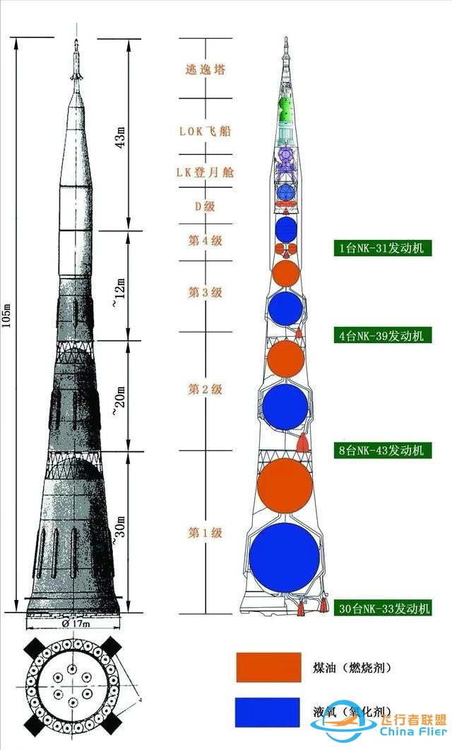 为什么中国还没有重型运载火箭？真的落后美国几十年吗-4.jpg