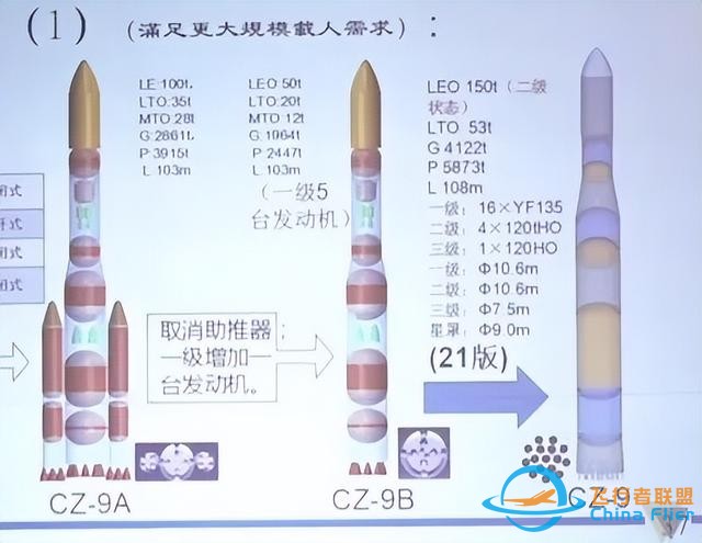 为什么中国还没有重型运载火箭？真的落后美国几十年吗-10.jpg