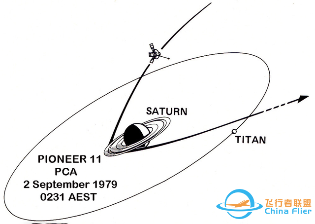先驱者11号的冒险之旅：土星环的惊险穿越与惊人发现-4.jpg