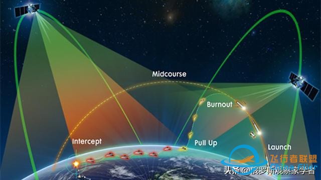 美国卫星在地球周围层层密布：美国正在抢占太空。-2.jpg