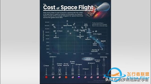 美国卫星在地球周围层层密布：美国正在抢占太空。-4.jpg