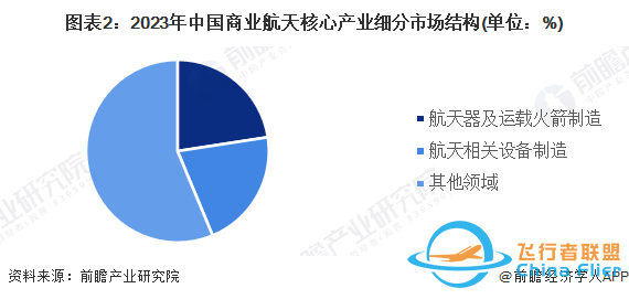 滞留太空超过8个月！马斯克：SpaceX计划4周内发射飞船，将两名滞留太空美宇航员接回地球【附商业航天行业现状分析】-2.jpg