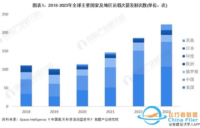 滞留太空超过8个月！马斯克：SpaceX计划4周内发射飞船，将两名滞留太空美宇航员接回地球【附商业航天行业现状分析】-3.jpg