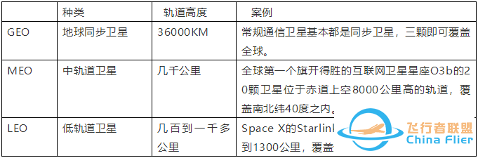 马斯克的“星链计划”能否颠覆掉华为的5G?w2.jpg