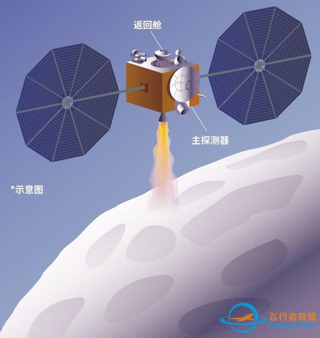 中国天问二号首次探访“地球准卫星”！一箭双星开启宇宙寻宝之旅-2.jpg