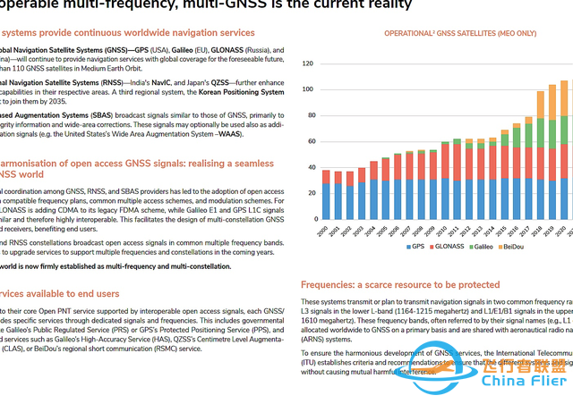 全球导航卫星系统与安全卫星通信技术发展与应用展望-3.jpg