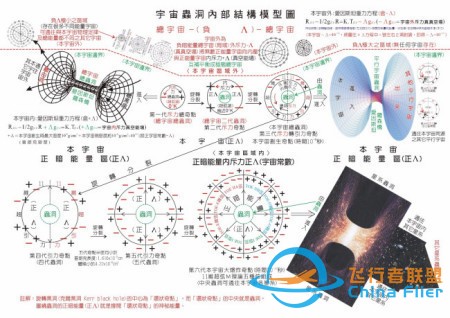 若平行宇宙真的存在,那它到底存在多少个呢?z1.jpg