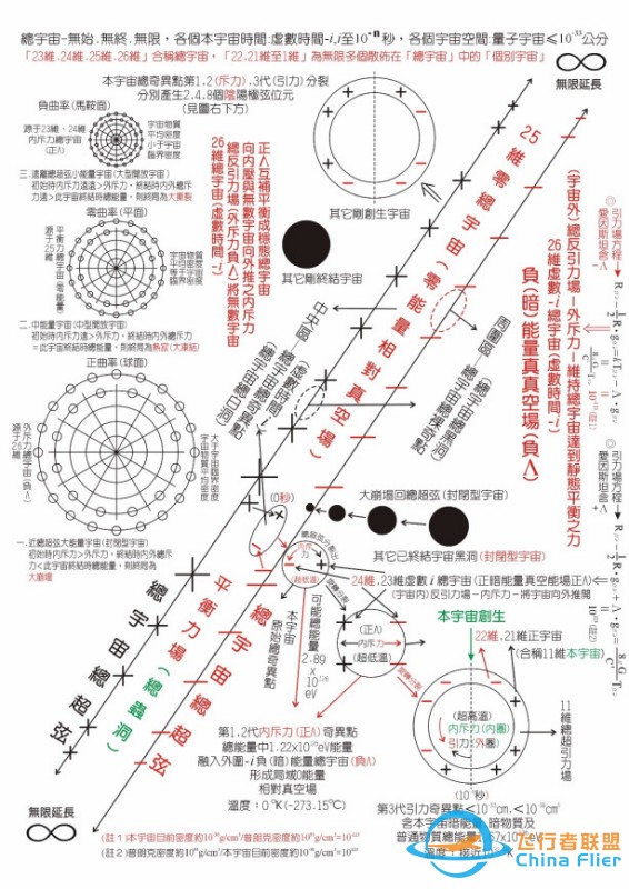 若平行宇宙真的存在,那它到底存在多少个呢?z2.jpg